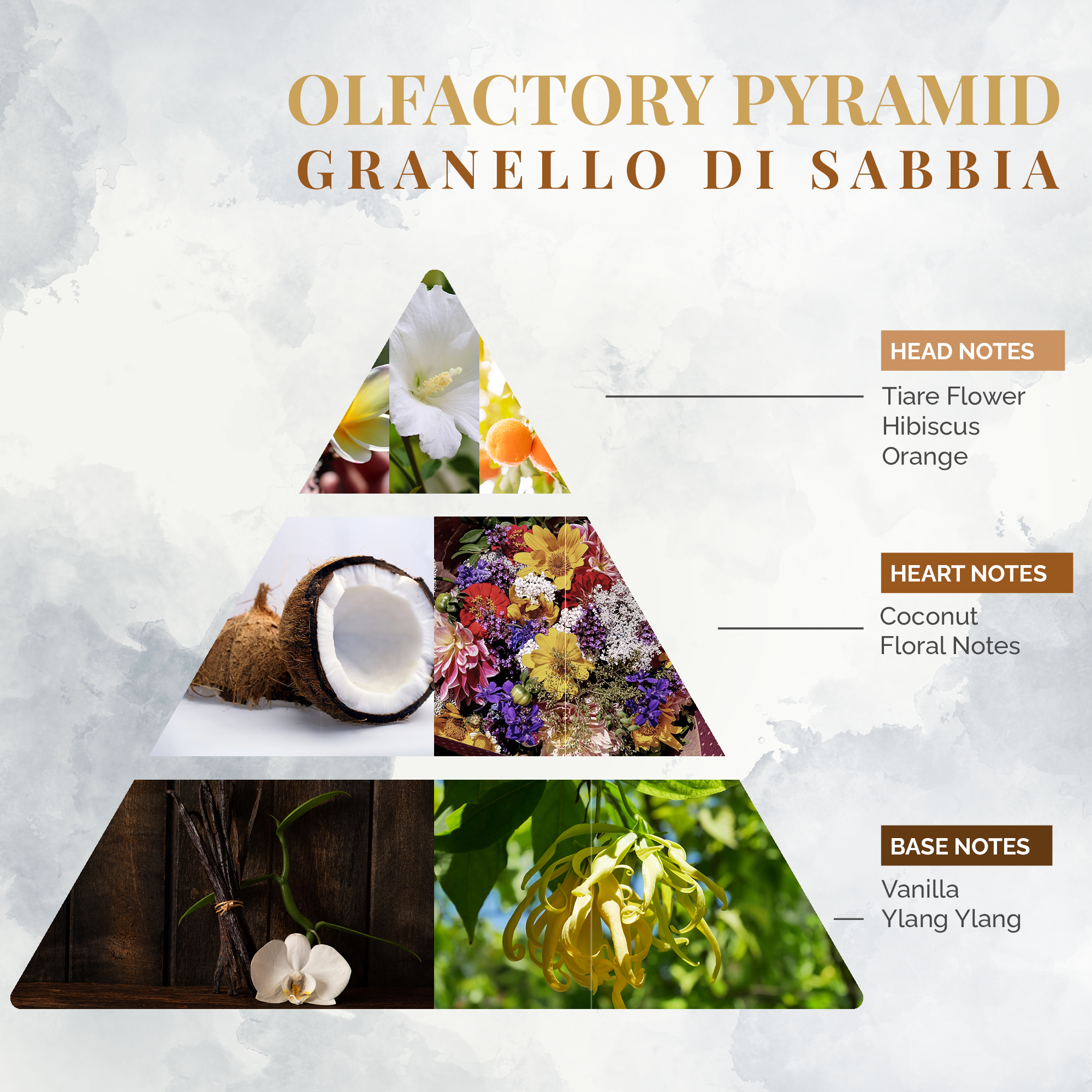 Logevy Home Fragrance Ambient Grain of Sand: 500 ml