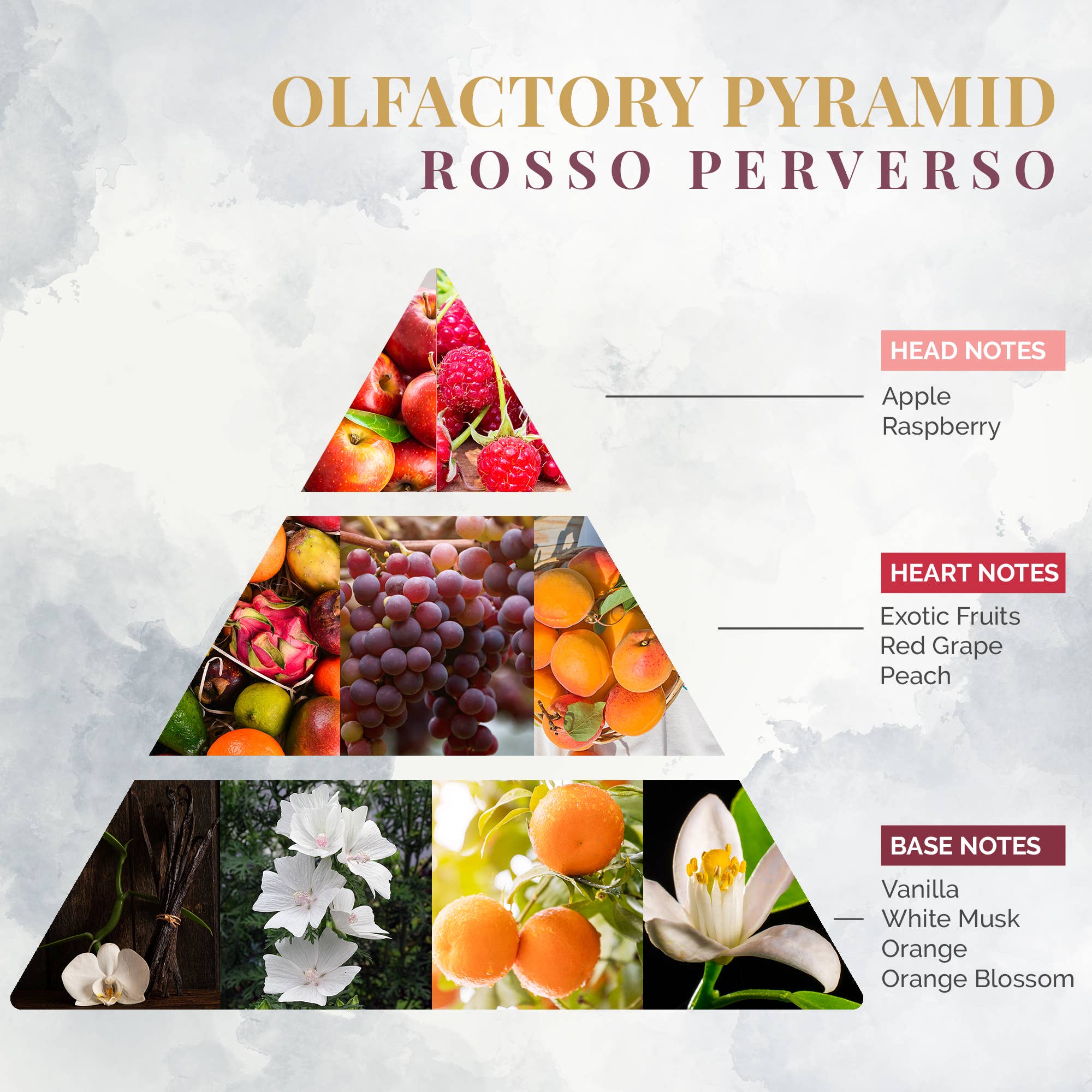 Logevy ROSO Perverso Room Fragrance 250ml